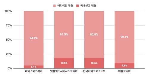강형구 한양대 파이낸스 경영학과 교수 제공. 연합뉴스