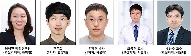 이번 연구를 수행한 한국화학연구원, 서울대 공동 연구진.[한국화학연구원 제공]