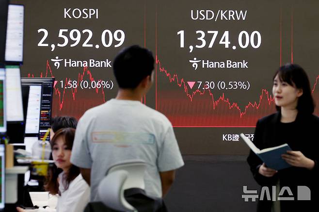 [서울=뉴시스] 김진아 기자 = 23일 서울 중구 하나은행 딜링룸에서 딜러들이 업무를 보고 있다.  코스피는 전 거래일(2593.67)보다 1.58포인트(0.06%) 내린 2592.09에, 코스닥지수는 전 거래일(717.67)보다 1.69포인트(0.24%) 하락한 715.98에 거래를 종료했다. 서울 외환시장에서 원·달러 환율은 전 거래일(1381.3원)보다 5.7원 내린 1375.6원에 마감했다. 2025.05.23. bluesoda@newsis.com