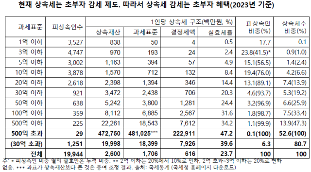 ⓒ정세은, 2025, 노회찬재단 함께맞는비 포럼 발표자료