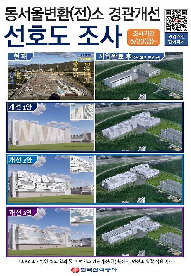 동서울변환소·변전소 경관 개선 선호도 조사 [한국전력 제공. 재판매 및 DB 금지]
