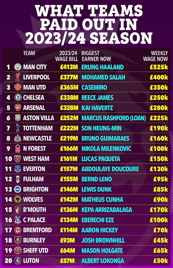 (사진=‘더선’ 캡처)