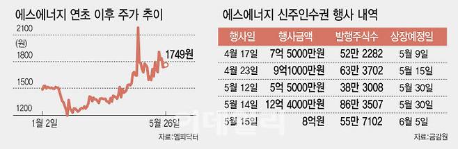 [이데일리 김일환 기자]