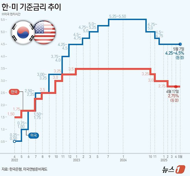ⓒ News1 양혜림 디자이너