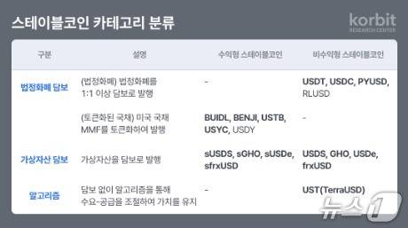 (코빗 리서치 센터 제공.)