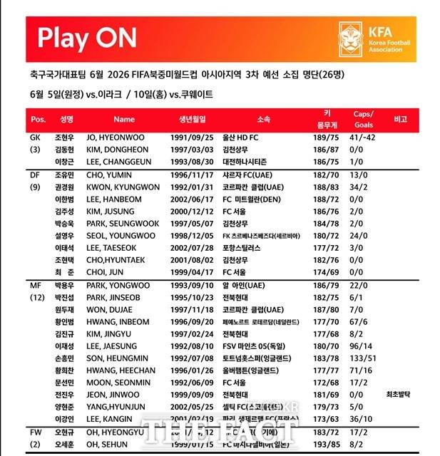 26일 발표된 홍명보호의 6월 A매치 출전 선수 명단./KFA