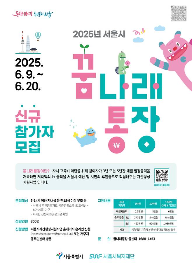 ‘희망두배 청년통장’ ‘꿈나래 통장’ 신규 참여자 모집 (제공: 서울시)