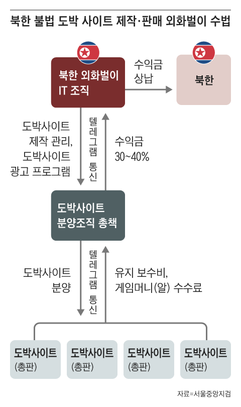 그래픽=조선디자인랩 권혜인