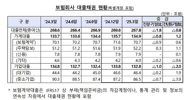 금융감독원 제공