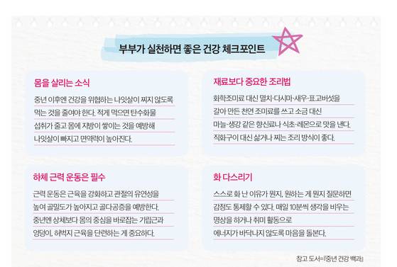 부부가 실천하면 좋은 건강 체크포인트