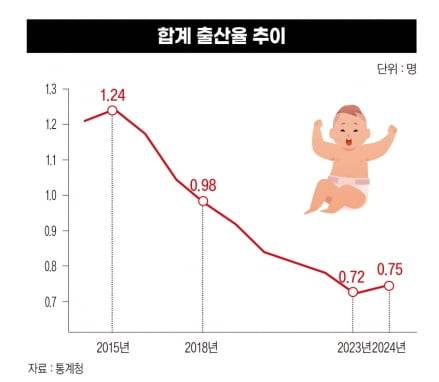 그래픽=박명규 기자