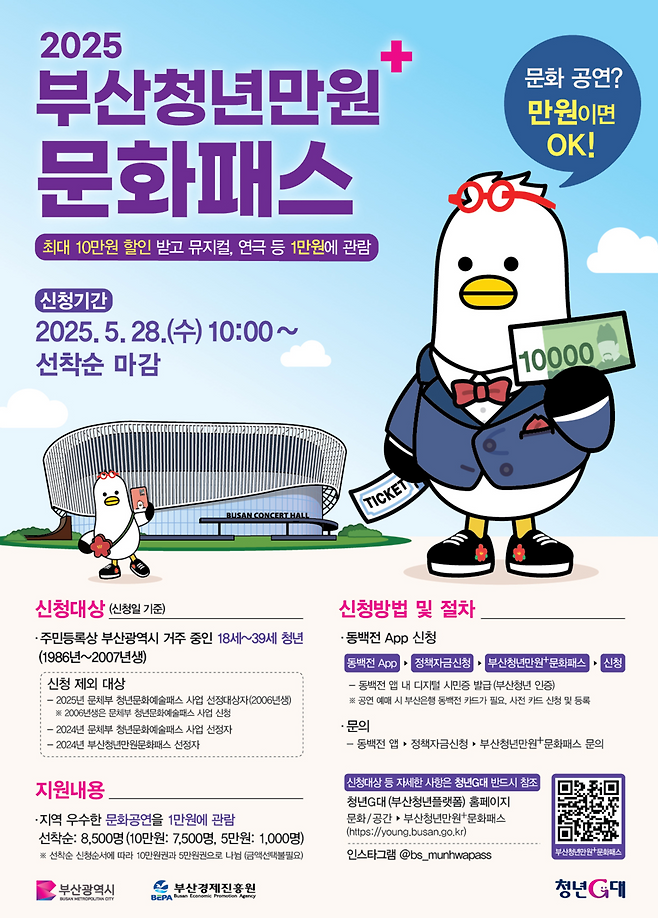 ‘부산청년만원+문화패스’ 홍보물. 부산시 제공