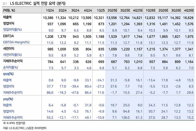 /사진제공=LS증권