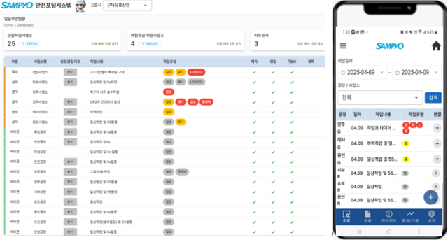 ▲삼표그룹이 임직원들을 대상으로 활용중인 안전포털시스템 모습. 왼쪽은 그룹 포털을 활용한 통합 대시보드, 사진 오른쪽은 모바일앱. ⓒ삼표그룹