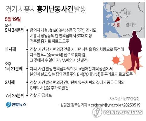 [그래픽] 경기 시흥시 흉기난동 사건 발생(종합) [연합뉴스 자료사진]