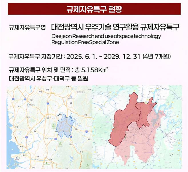 우주기술 연구·활용 규제자유특구 현황. 제공은 대전TP