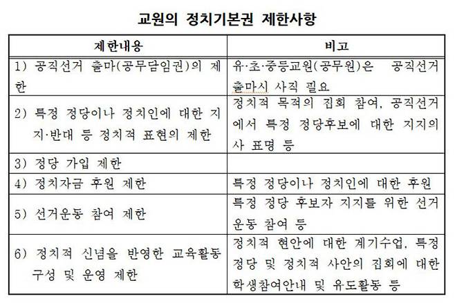 /대전교총 제공