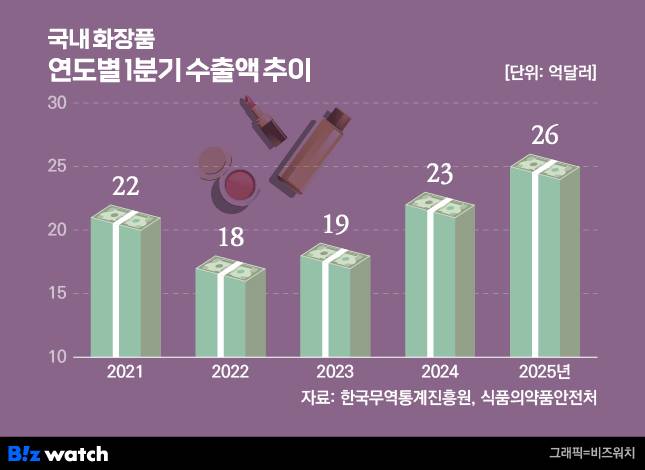/그래픽=비즈워치