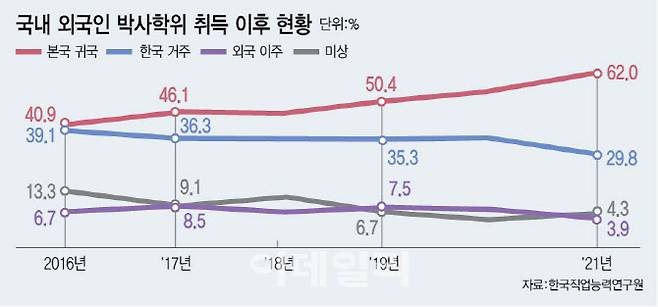 (그래픽=이미나 기자)