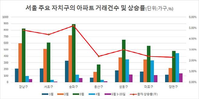 출처:한국부동산원