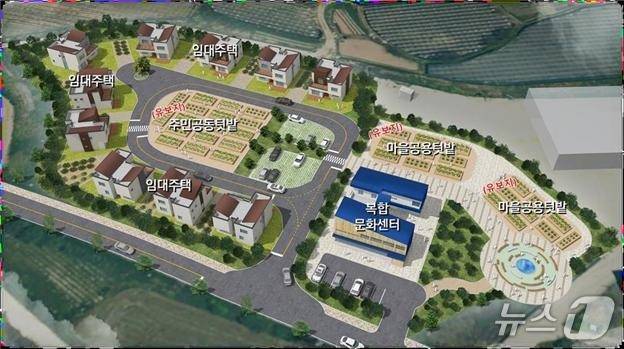 영동군 추풍령면 주거플랫폼사업 계획도(영동군 제공. 재판매 및 DB금지) /뉴스1