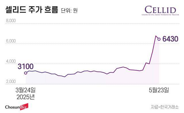 그래픽=정서희
