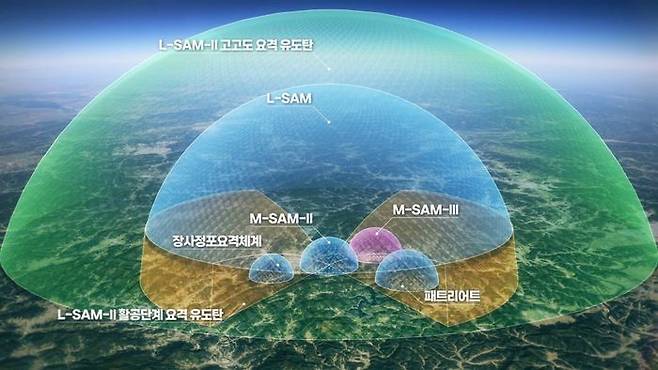 한국군복합다층방어체계개념도.ⓒ방사청