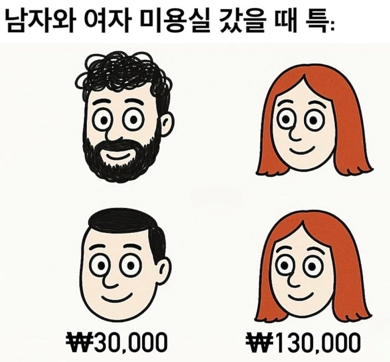 남자랑 여자 미용실갔을때 특징