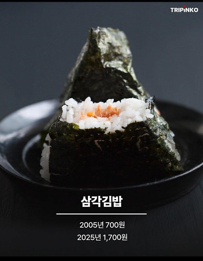 image.png 물가상승률 체감하