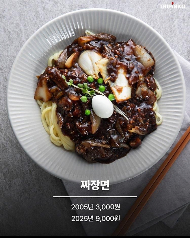 image.png 물가상승률 체감하