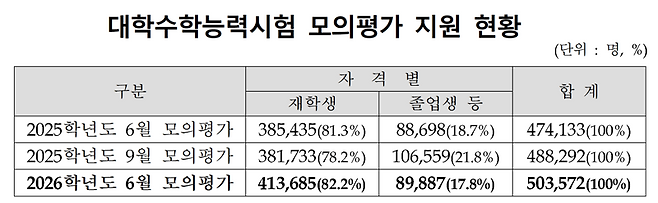 한국교육과정평가원 제공