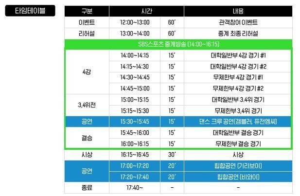 ▲대회 마지막 날 타임테이블