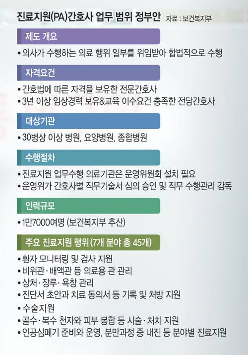 그래픽 = 김유종 기자