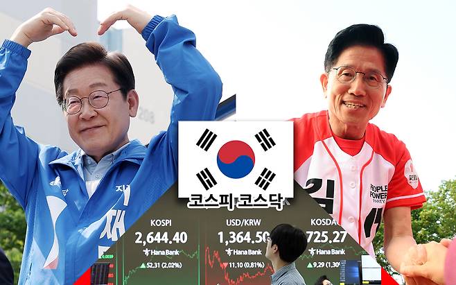 이재명(왼쪽) 더불어민주당 대선 후보, 김문수(오른쪽) 국민의힘 대선 후보의 모습. 아래는 지난 26일 장 종료 시점의 서울 하나은행 본점 딜링룸 모습. [이상섭·임세준 기자, 연합]