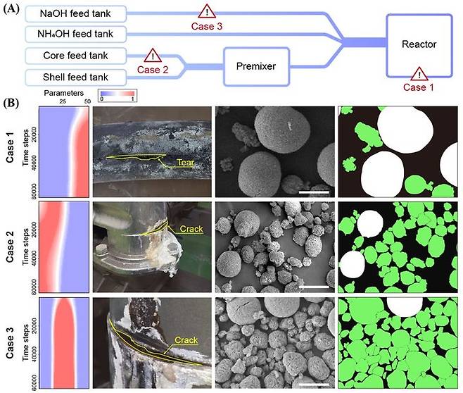 [울산=뉴시스] 구미현 기자 = AI 모니터링을 통한 생산 설비 이상 탐지와 결함으로 인한 전구체 구형도의 변화 (사진=UNIST 제공) photo@newsis.com *재판매 및 DB 금지