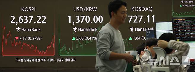 [서울=뉴시스] 김금보 기자 = 27일 오후 서울 중구 하나은행 딜링룸에서 딜러들이 업무를 하고 있다.코스피는 전 거래일(2644.40)보다 7.18포인트(0.27%) 하락한 2637.22에, 코스닥 지수는 전 거래일(725.27)보다 1.84포인트(0.25%) 상승한 727.11에 거래를 종료했다. 서울 외환시장에서 원·달러 환율은 전 거래일 주간거래 종가(1364.4원)보다 5.1원 오른 1369.5원에 주간 거래를 마감했다. 2025.05.27. kgb@newsis.com