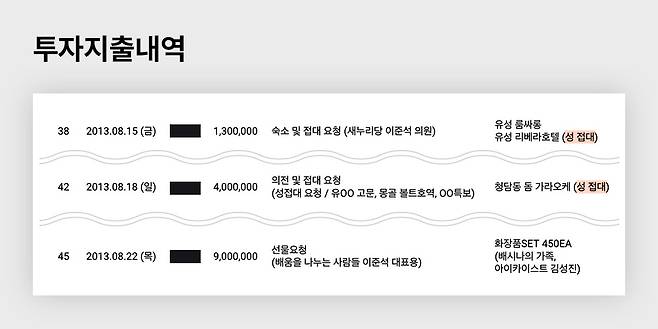 뉴스타파 이준석 성접대 의혹 관련 인포그래픽