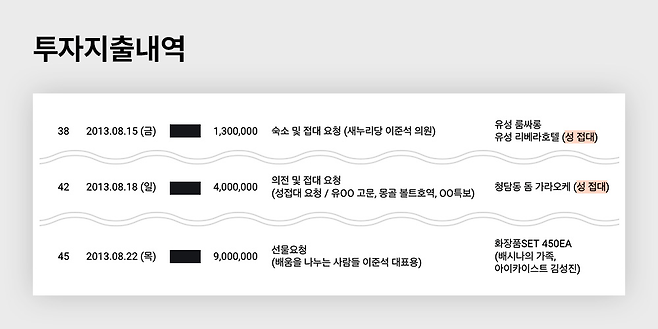 ▲아이카이스트 투자자 김 씨가 작성해 검찰에 제출한 '투자지출내역'