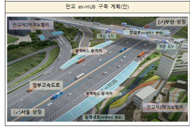 국토교통부 제공