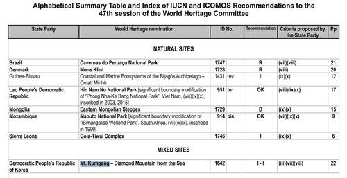 세계유산 등재 후보 평가 결과  표시한 부분이 북한이 신청한 '금강산'. 권고 사항의 'I'는 '등재'(Inscribe)를 의미한다. [유네스코 누리집 캡처. 재판매 및 DB 금지]