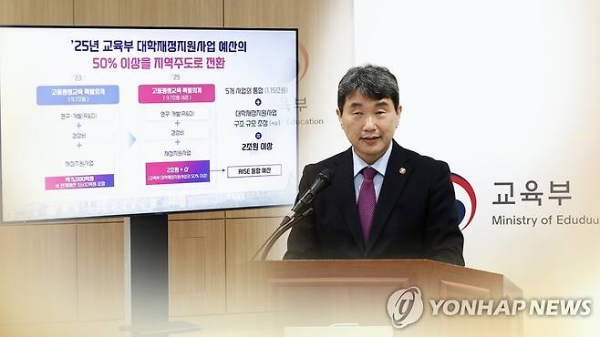 대학지원 권한 지방 이양…글로컬 대학 육성 (CG) [연합뉴스TV 제공]
