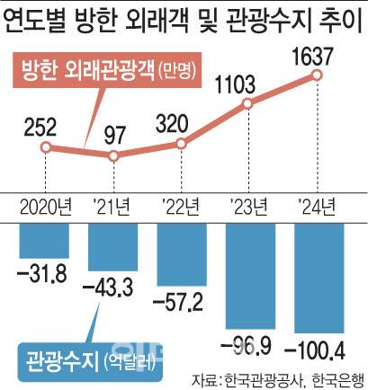 [이데일리 문승용 기자]