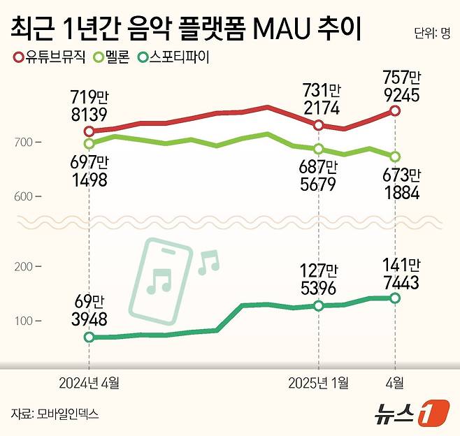 ⓒ News1 김지영 디자이너
