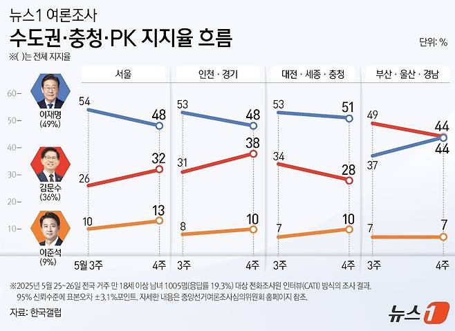 ⓒ News1 김지영 디자이너