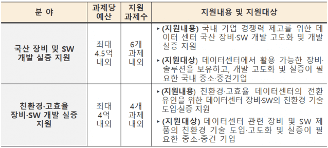 사업 지원 주요 내용 (사진=NIPA)