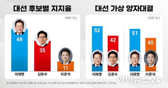 [그래픽=조은수 기자]