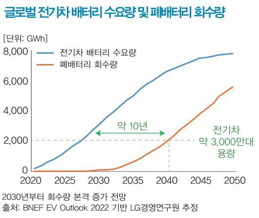 출처=LG경영연구원