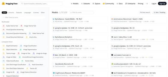 글로벌 AI 플랫폼 허깅페이스엔 26일 현재 전 세계 170만종 이상의 LLM이 모여 경쟁하고 있다. 허깅페이스 캡처