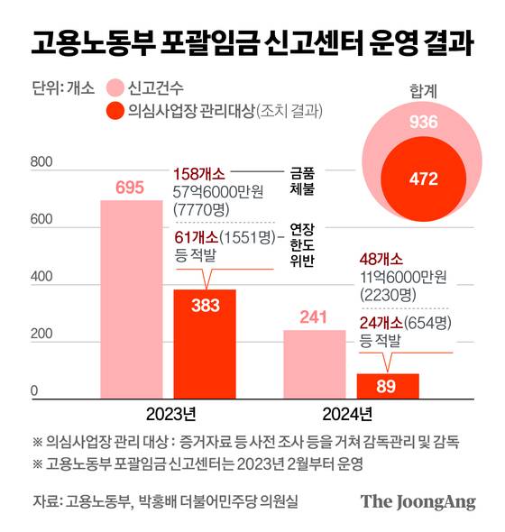 정근영 디자이너