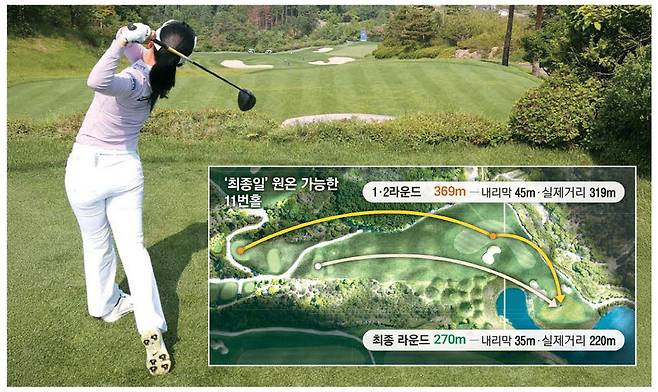 2년 연속 Sh수협은행 MBN 여자오픈 우승을 노리는 이예원이 지난 27일 11번홀 티잉 에어리어에서 드라이버샷을 하고 있다. 이 홀은 1·2라운드 땐 369m 파4홀이지만, 최종 라운드에서는 270m로 짧게 만들어 원온을 유도한다. 이충우 기자